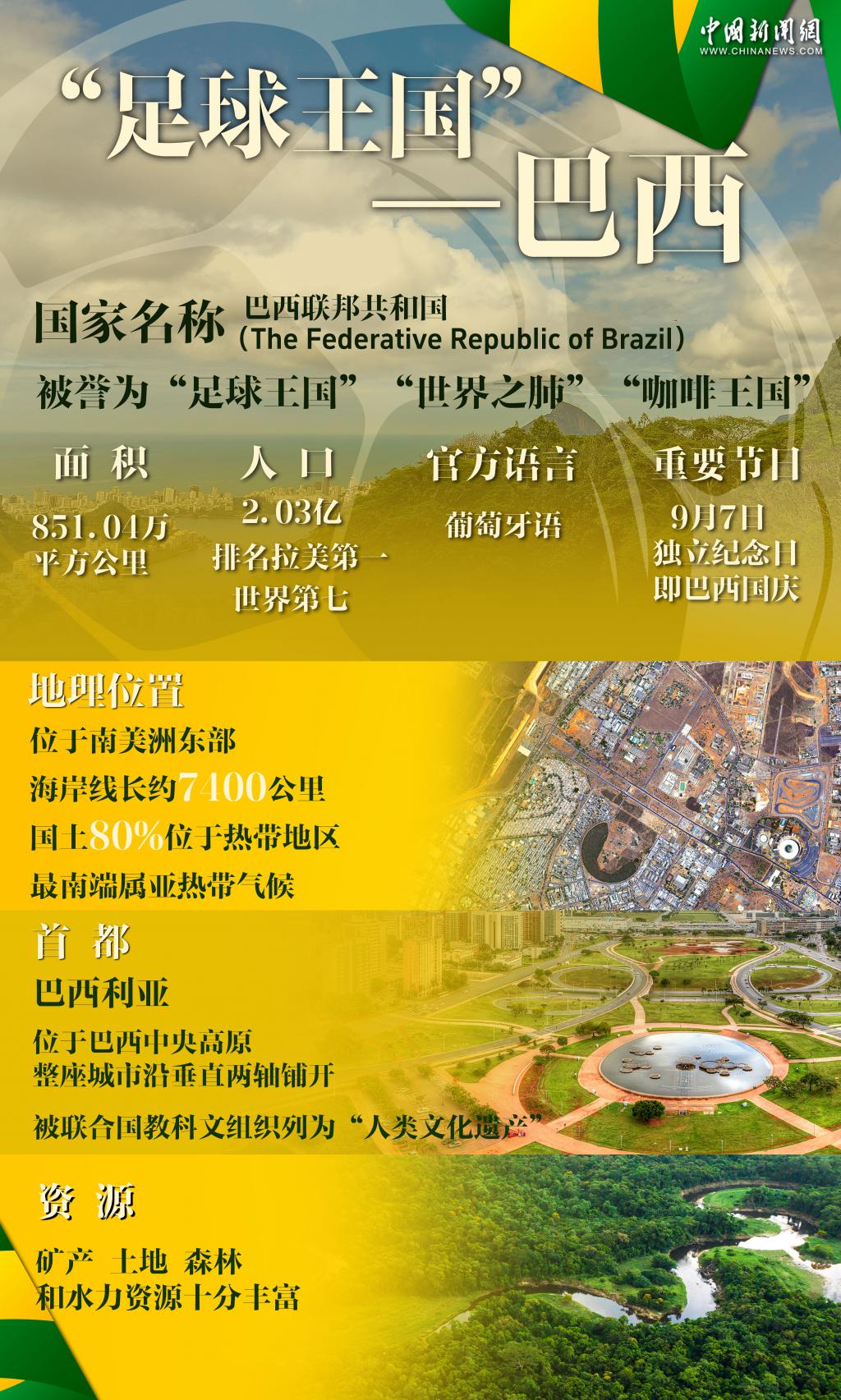 “好朋友、好伙伴！”中国巴西友谊之树枝繁叶茂｜图览天下  第1张