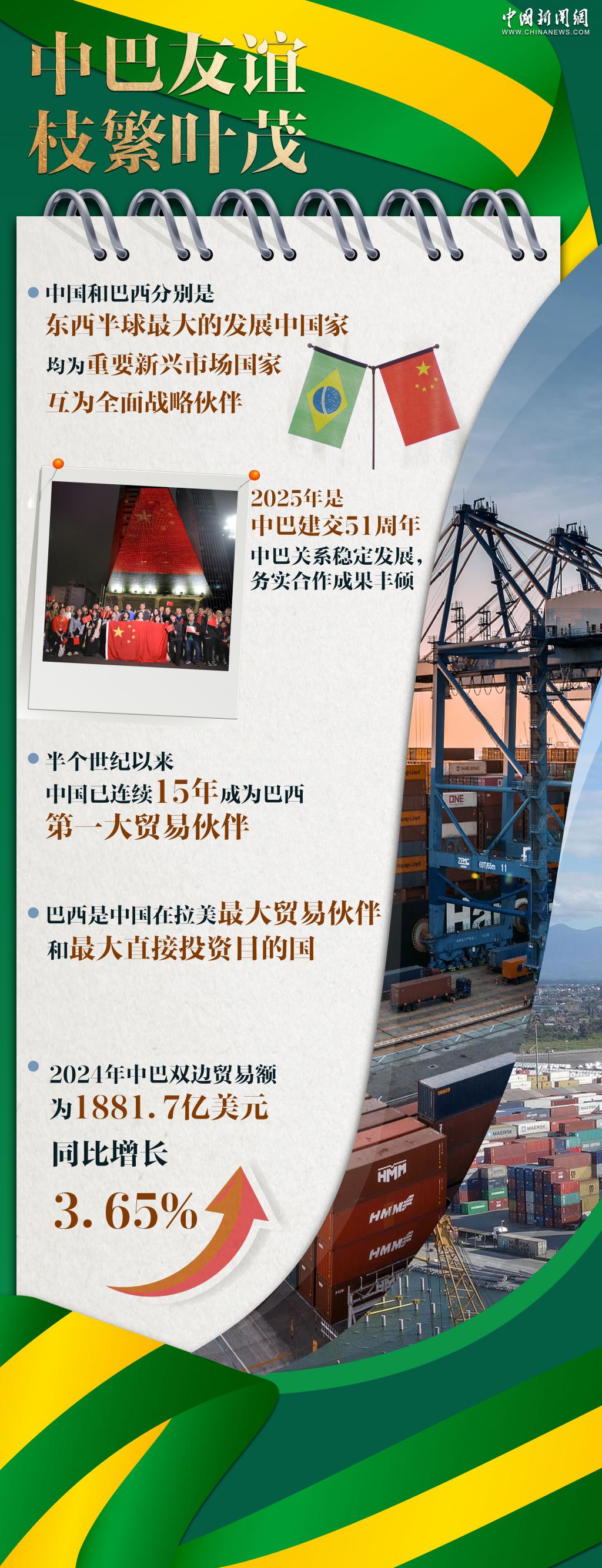 “好朋友	、好伙伴！	”中国巴西友谊之树枝繁叶茂｜图览天下  第4张