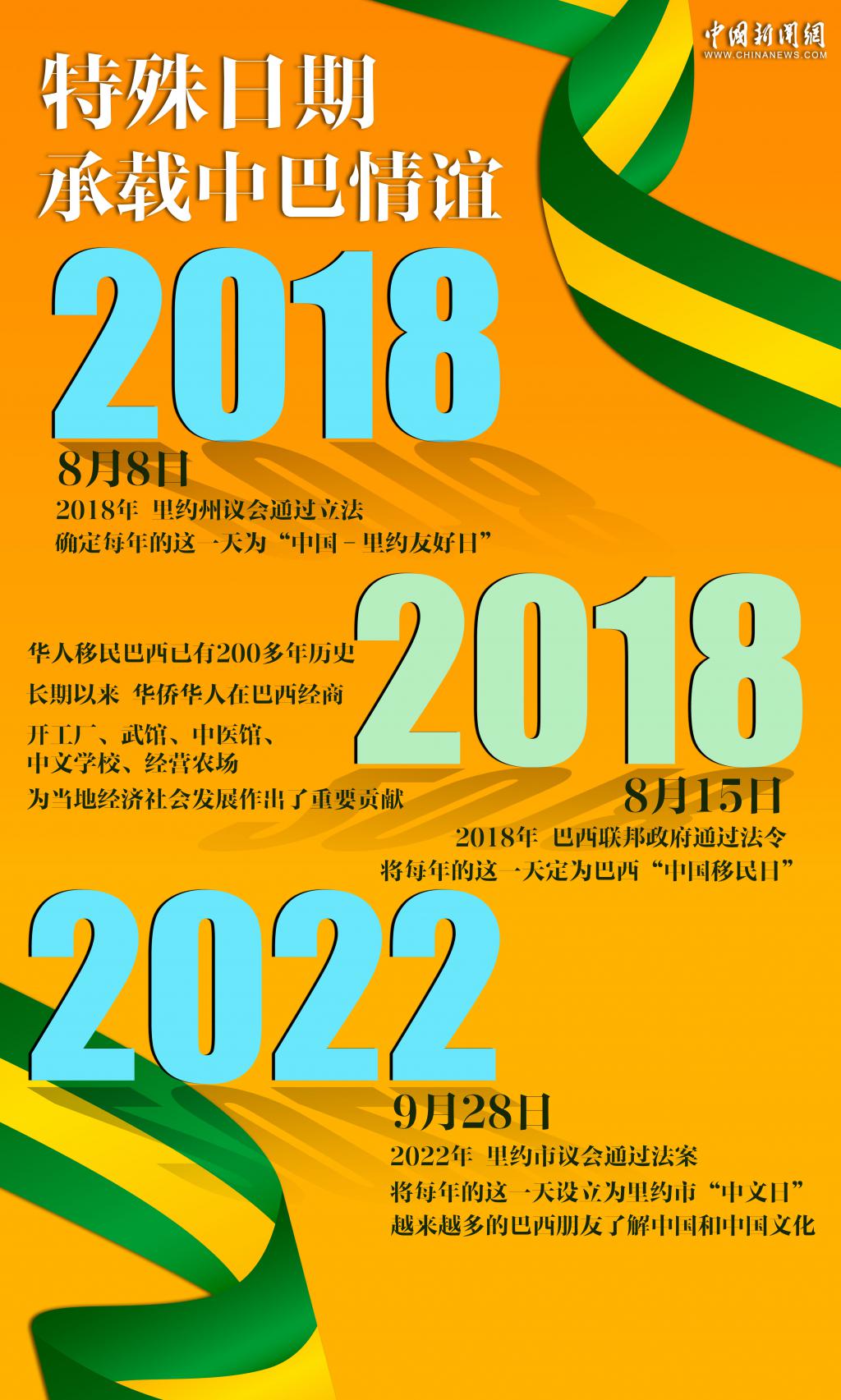 “好朋友	、好伙伴！	”中国巴西友谊之树枝繁叶茂｜图览天下  第3张
