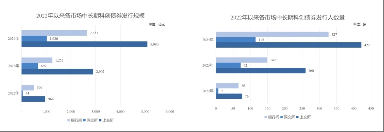 鼓励券商开展做市业务，上交所详解科创债新政	，多项优化细节披露  第2张