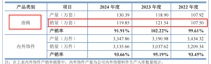 八年四换券商！双英集团冲北交所：销量数据信披不一，大量应收账款处于信用期外  第2张