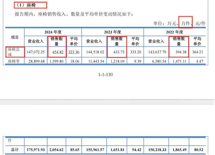 八年四换券商！双英集团冲北交所：销量数据信披不一，大量应收账款处于信用期外  第3张