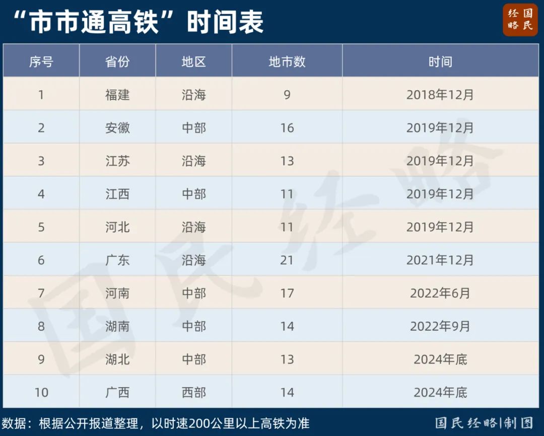 六省会共建交通枢纽集群，中部离经济“第五极”有多远？  第2张