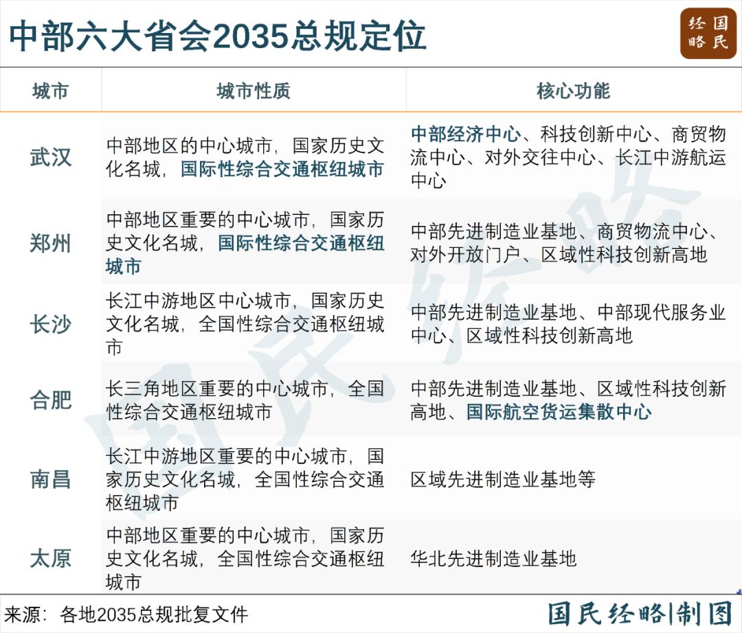 六省会共建交通枢纽集群，中部离经济“第五极”有多远？  第3张